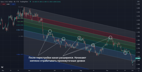 промежуточные линии