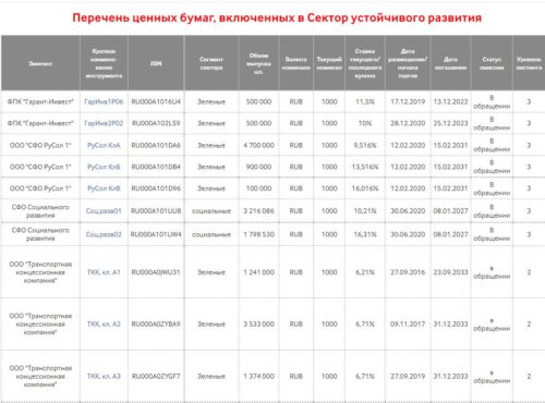 сектор устойчивого развития