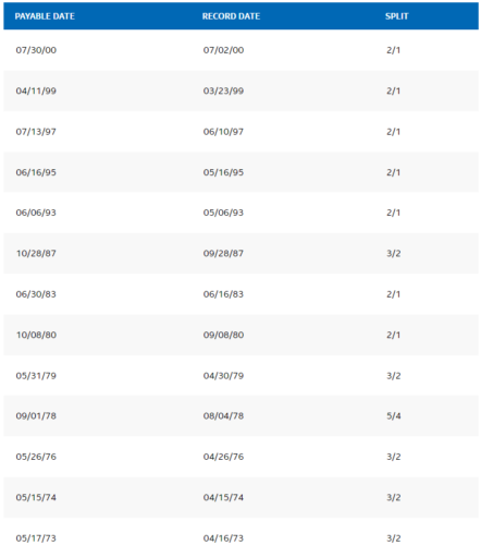 серия сплитов intel