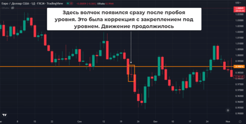 свечной паттерн волчок 2