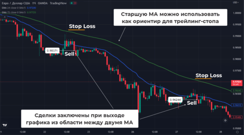 торговля по тренду стратегия тихая река
