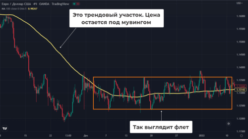 тренд и флэт