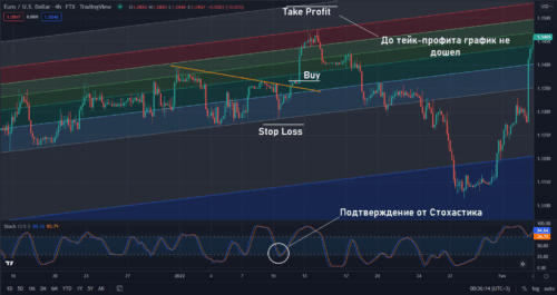 внутри канала