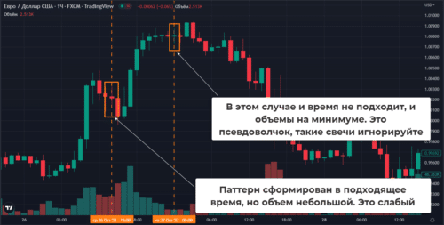 волчок и слабый объем
