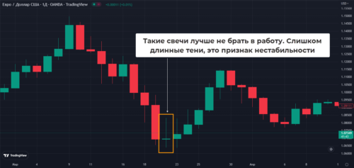 Большая тень означает большой стоп