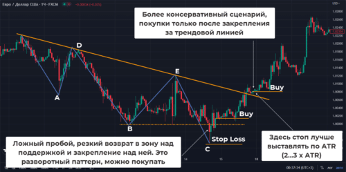 Как торговать трех индейцев