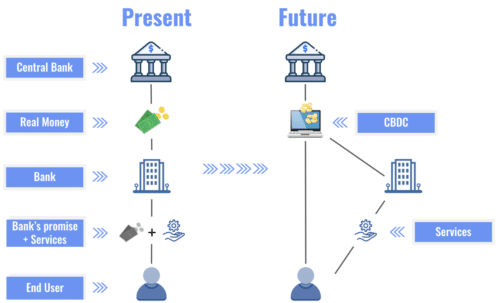 Концепция CBDC
