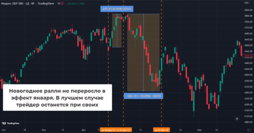 Можно ли заработать на новогоднем ралли