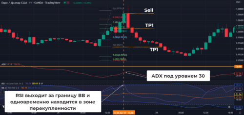 Откат после импульса