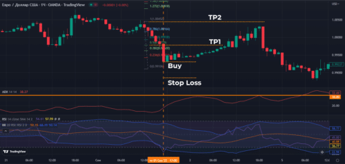 Откат после импульса - беспроигрышные форек стратегии