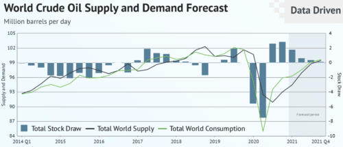 Состояние мирового рынка нефти