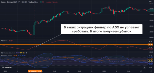 Убыточные сделки случаются