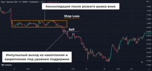 беспроигрышные форекс стратегии - снайпер