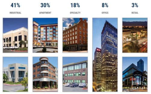 Bluerock Total Income+ Real Estate Fund
