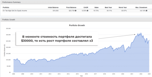 Eaton Vance Tax-Managed Global Diversified Equity Income Fund фонд CEF