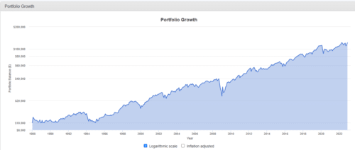 фонд cef DNP Select Income Fund