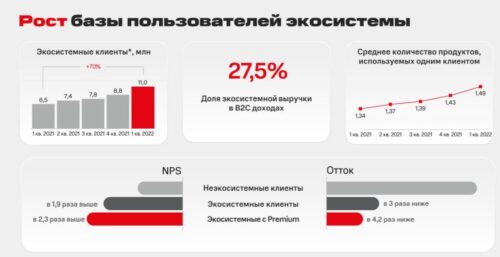 инвестиции в мтс - обзор показателей