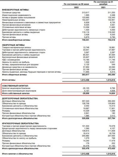 инвестиции в мтс - собственный капитал