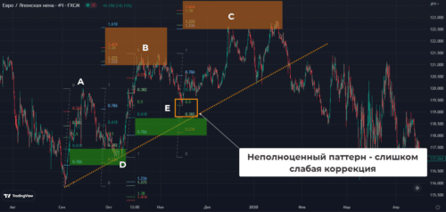 неполноценный паттерн 3 индейца