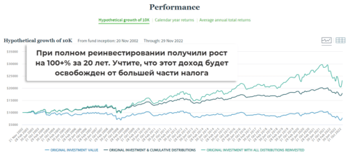 Nuveen AMT-Free Quality Municipal Income Fund
