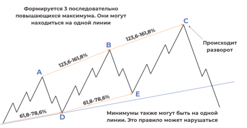 паттерн три индейца как выглядит