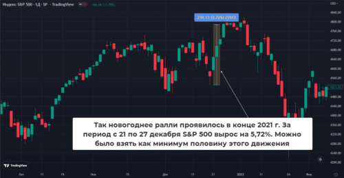 ралли санта клауса в 2021 году