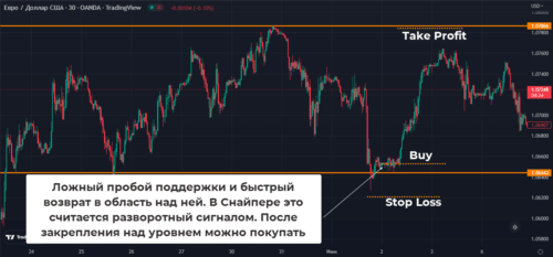 разворотный сигнал снайпер