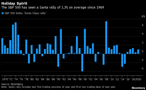 санта ралли
