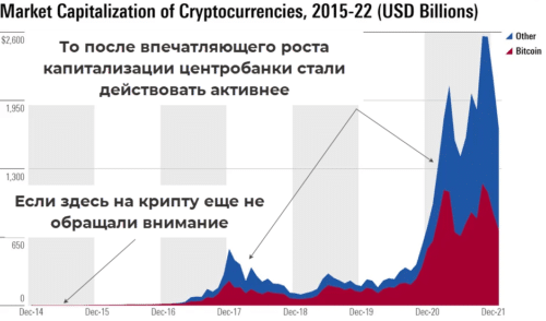 цифровая валюта CBDC