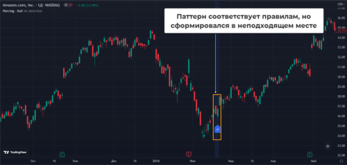 Бычий Просвет в Облаках