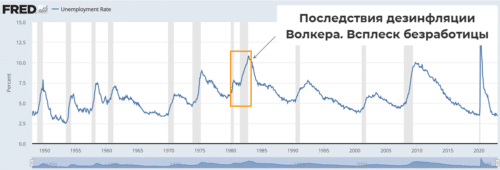 Последствия дезинфляции