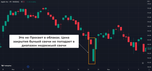 Просвет в облаках ложный