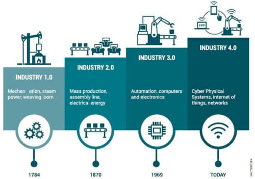 Идеология Клауса Шваба