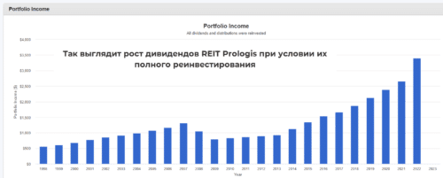 инвестиции в американский reit pologis