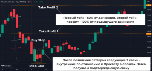 как торговать паттерн просвет в облаках