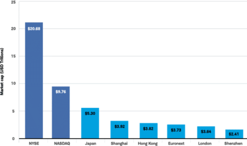 капитализация американских акций