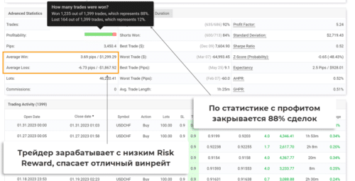 подходящее соотношение риска и прибыли