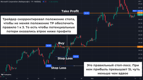 соотношение риска к прибыли
