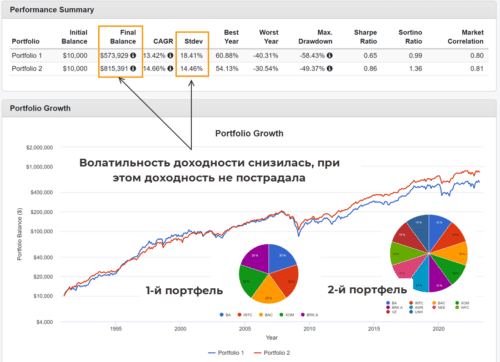 Деловой риск