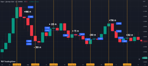 Для сделок на продажу правила зеркальные