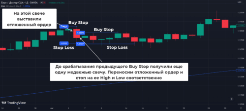 Дневная форекс стратегия Magic 100 2