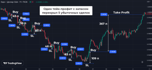 Можно ли по винрейту оценивать эффективность
