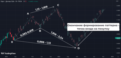 Паттерн Акула - Внешний вид