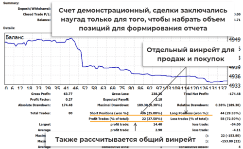 Расчет винрейта