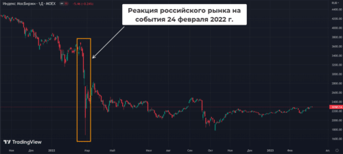 Событийный риск