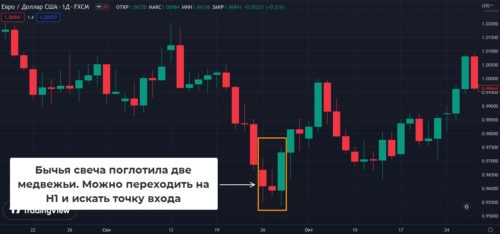 безиндикаторная стратегия Market Hack
