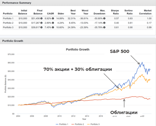 диверсификация по типам активов