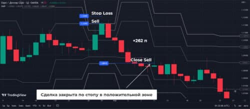 Для сделок на продажу