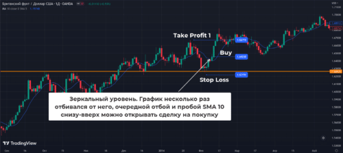 дневная стратегия The Ruler