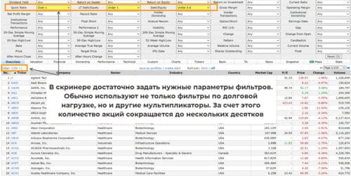 Финансовый риск при инвестировании в акции